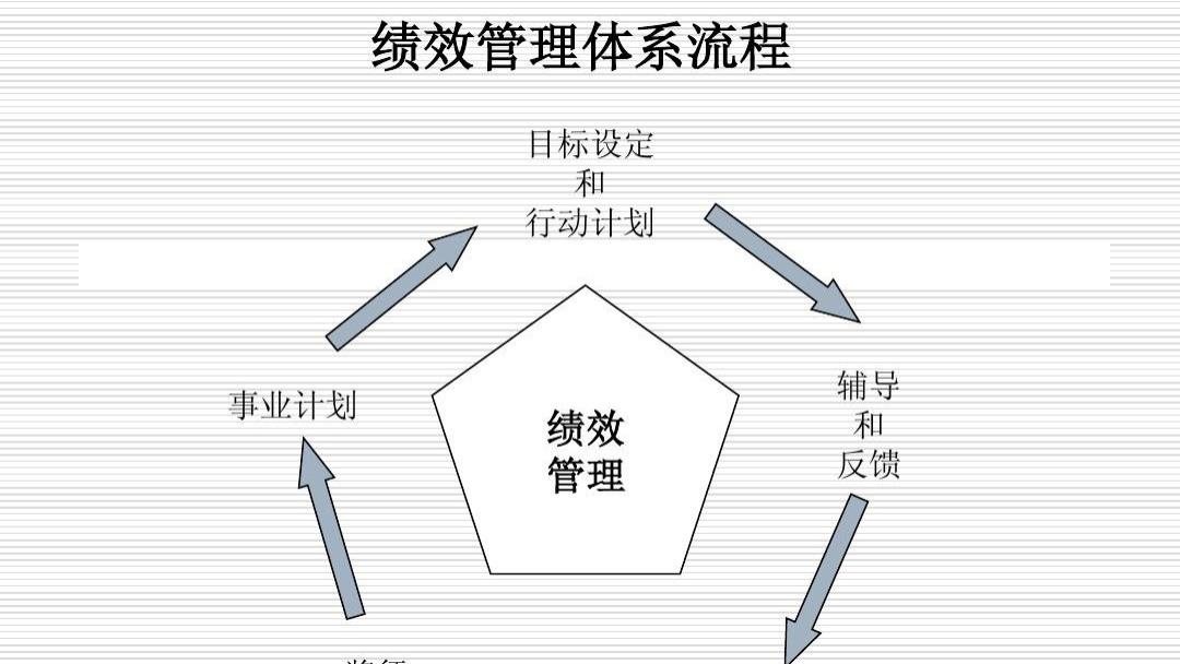 浅谈我国企业在绩效管理中存在的问题及对策