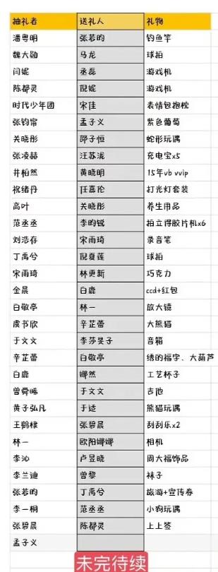 微博之夜礼物清单曝光！有人脸色立马变了
关晓彤吓出表情包！
魏大勋最幸运，得到了