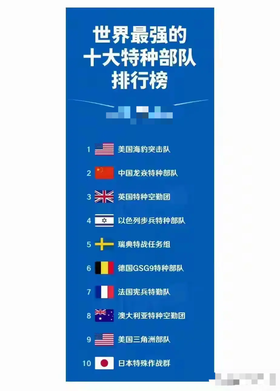 世界最强的十大特种部队