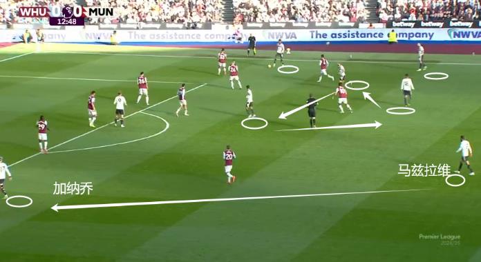 曼联在上半场0-0西汉姆，这场比赛的核心点是三中场控制了节奏

拉什福德更多横向
