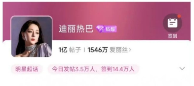 迪丽热巴超话发帖量破1亿，内娱女星Top1!