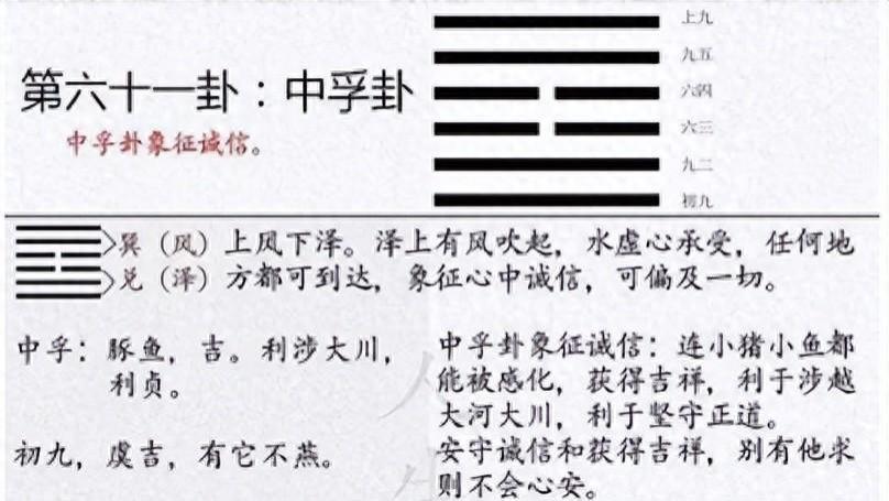 易经六十四卦之第六十一卦，《中孚卦》