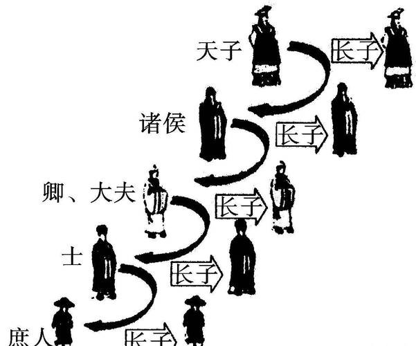 古代中国社会的阶层划分与“皂吏娼优”