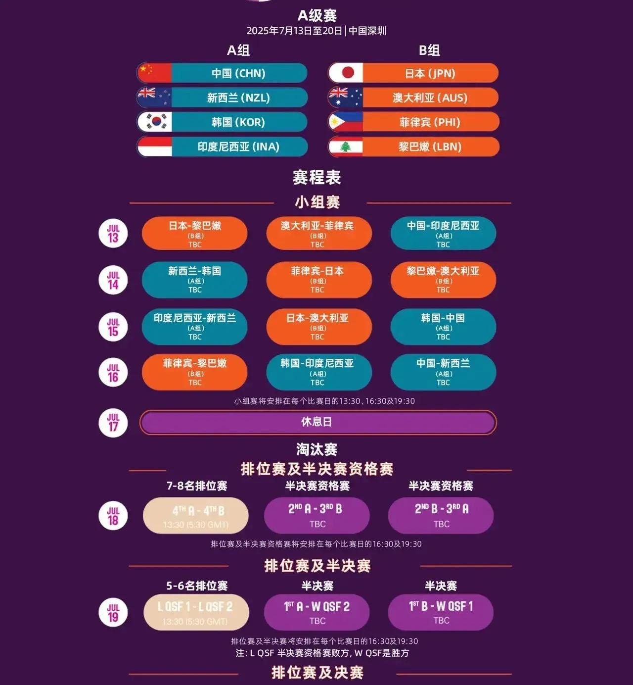 直到看了女篮亚洲杯的赛程安排，才发现对中国女篮太有利了！
今年女篮亚洲杯一共8支