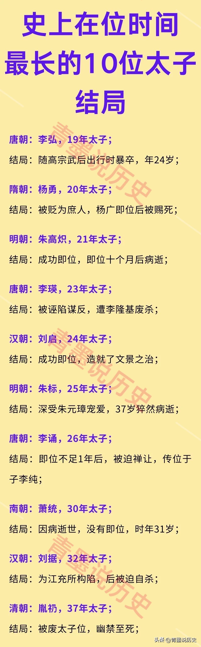 朱标：当了25年太子，没有即位；
杨勇：当了20年太子，没有即位；
刘据：当了3