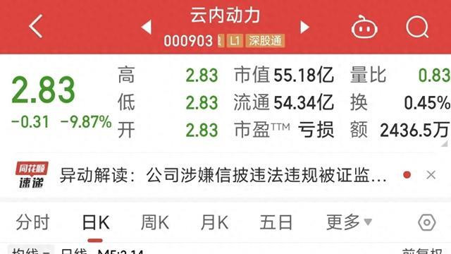 全剧终！3家公司被立案，1家直接90万手封跌停，9万股东被一锅端