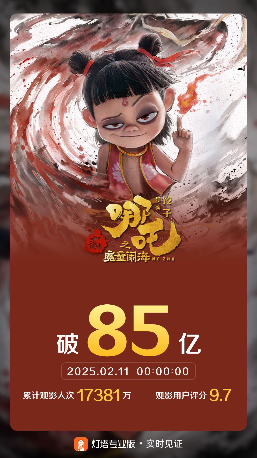 AI预测总票房145亿！——这票房AI预测模型被哪吒给打烂了吧。昨天预测总票房还
