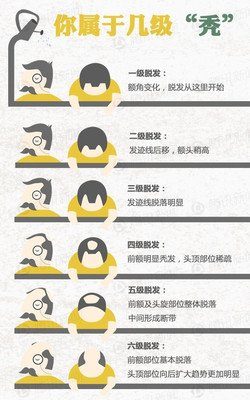 防脱洗发水真实测评第一名！防脱这条是捷径！