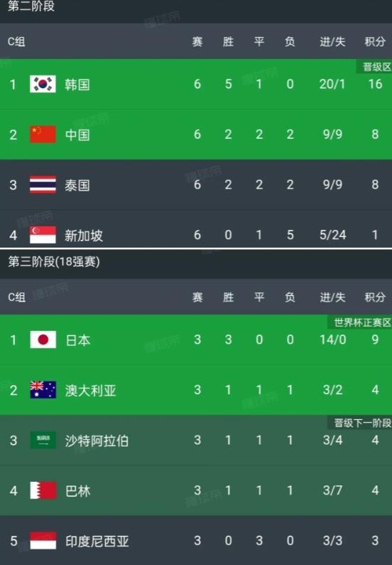 综合看来武磊是中国队唯一的亮点！2026世界杯亚预赛总共46支球队参赛，第一阶段