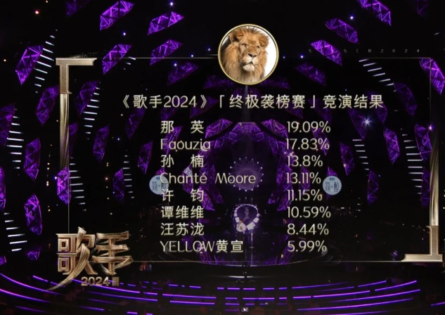 歌手2024：四位首发选手直接晋级总决赛