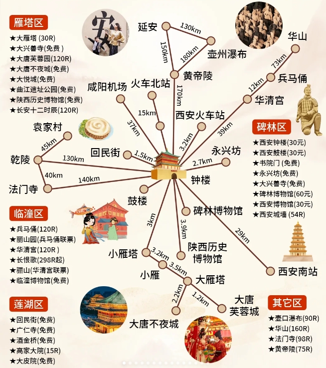 西安亲子游攻略