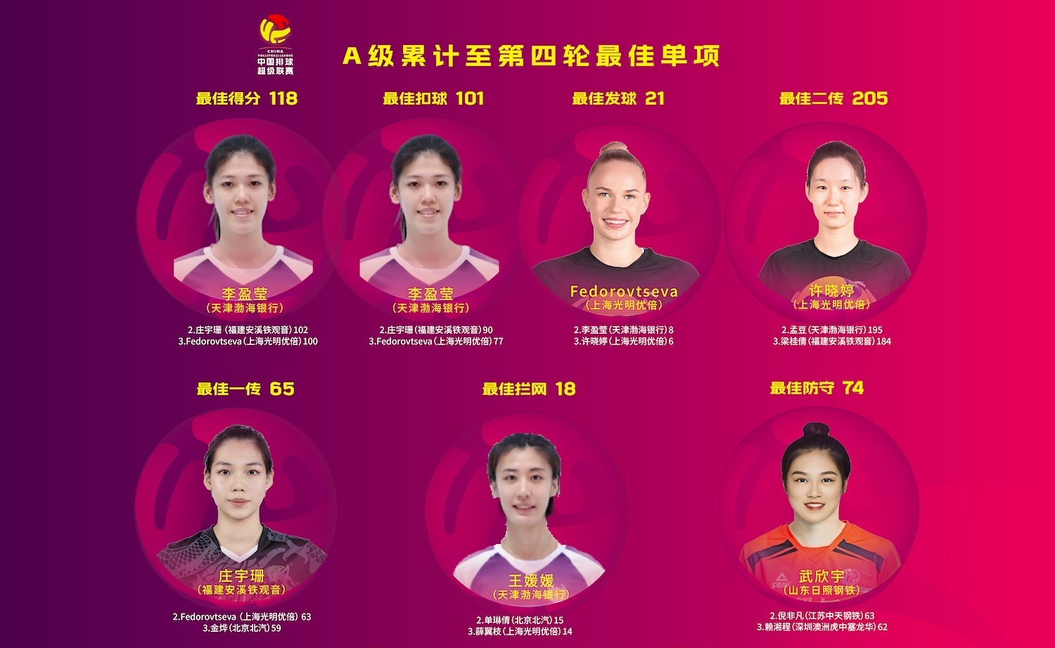 中国女排超级联赛11月9号A级别赛程