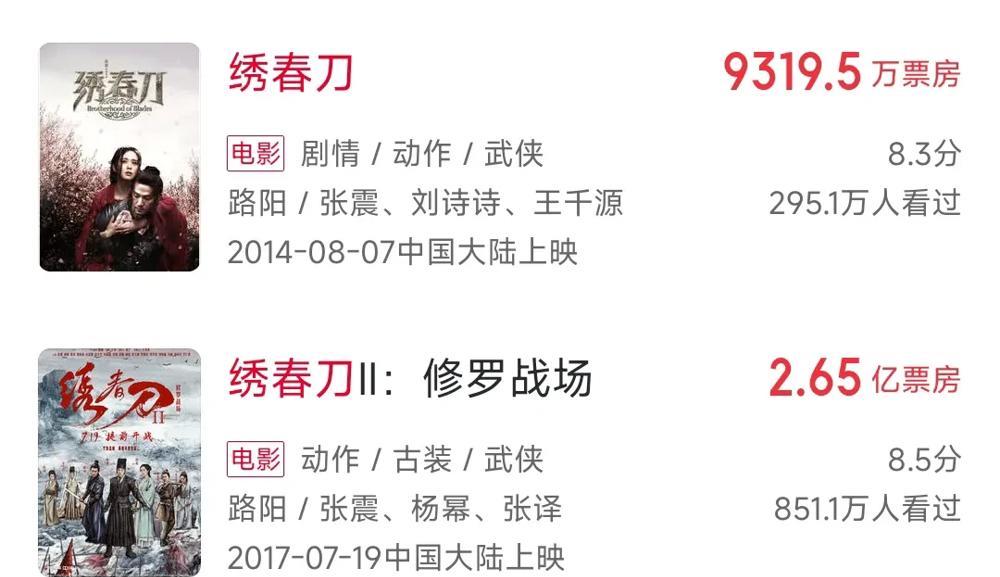 第一次看到顶流的实力如此恐怖！
武侠片在内地已经没市场了，票房也普遍不高。
口碑