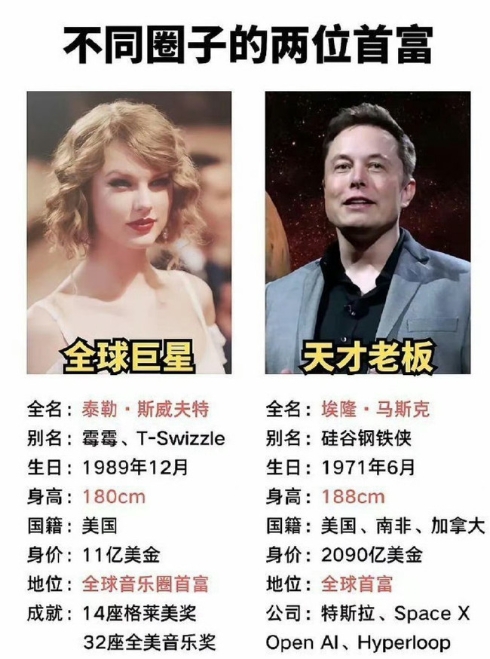 美国大选在即，这两位也是干起来了！

泰勒斯威夫特的全球粉丝号称有两个亿，马斯克