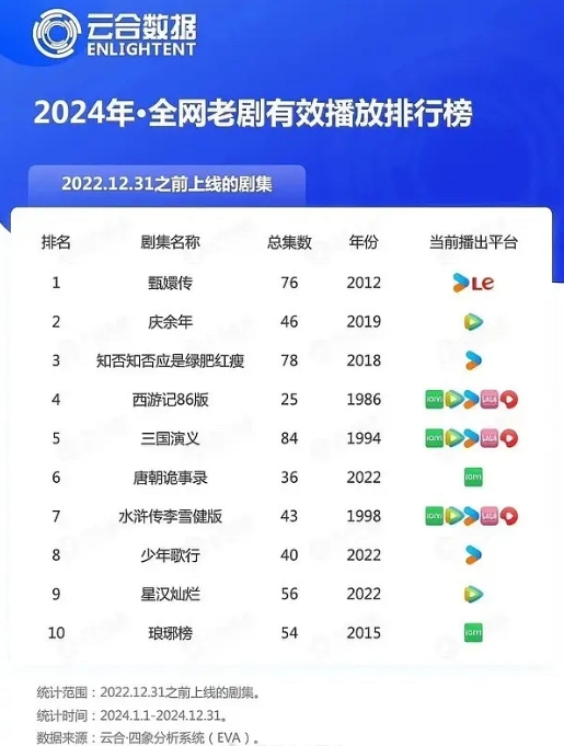 2024养老剧前五
