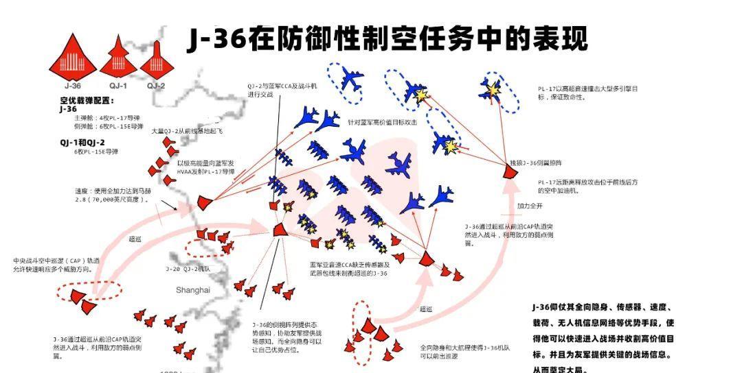 兵推“成六代”暴揍美军各型军机的场景，可以全程压着打！
有博主兵推中国“成六代”