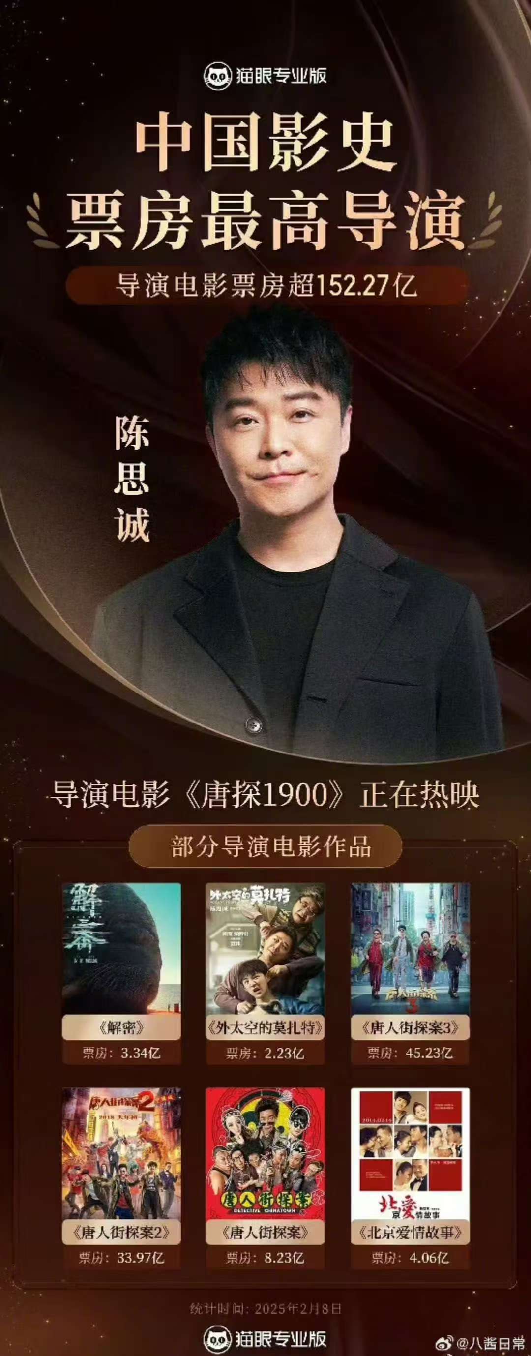 #唐探1900中国影史票房TOP20# #哪吒2票房120亿了#
《唐探1900