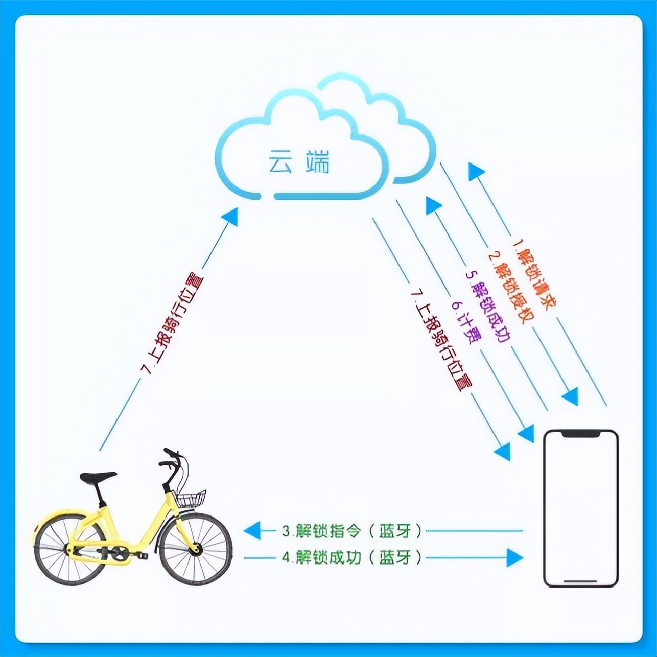 蓝牙：被低估的手机宝藏功能，竟藏着这么多惊喜！
