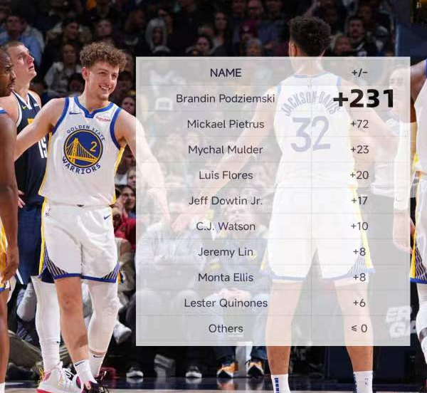 波杰姆斯基和威金斯在场上发生冲突，但是看似并没有多少人为威金斯说话，甚至有媒体贴