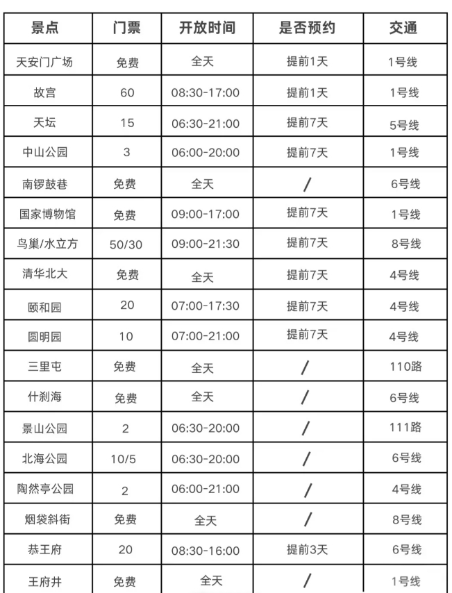 北京玩，看这篇攻略就可以了
