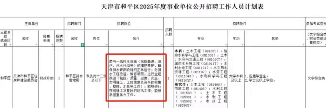 249名本科生竞聘天津一份事业单位的掏粪工作，听完这，很多家长不卷了，也不焦虑了