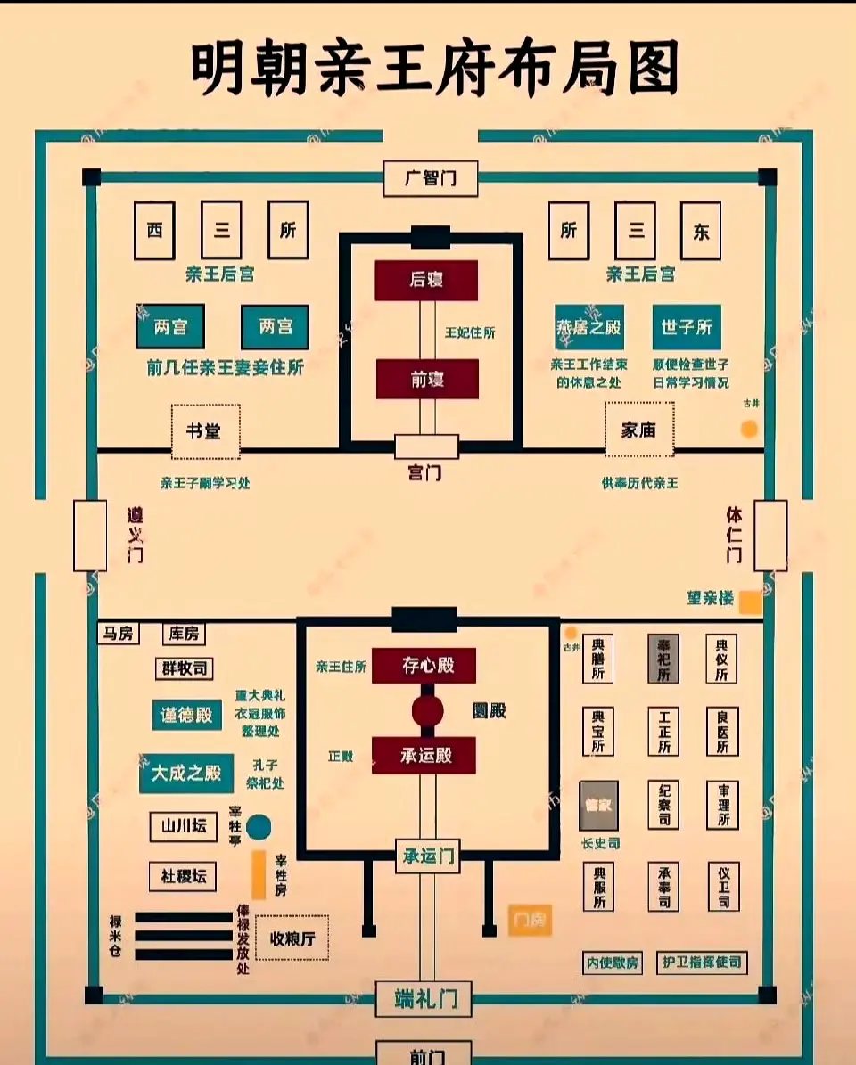 明朝亲王府布局图，堪称豪华配置。 ​