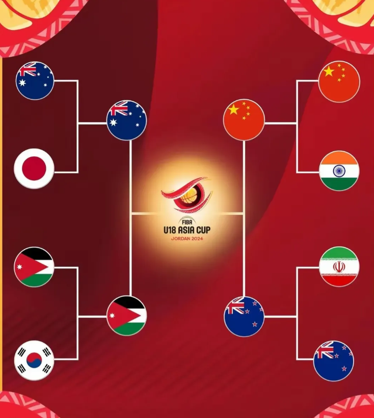 U18男篮亚洲杯变大洋洲杯！
半决赛中国男篮15分惨败新西兰，澳大利亚52分屠了