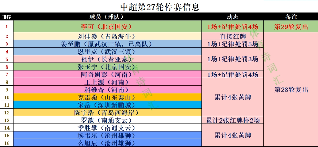 中超第27轮16人停赛