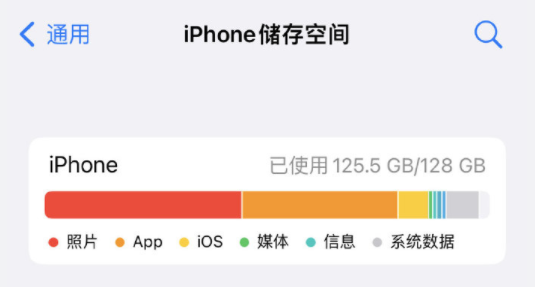 #苹果称128GB的iPhone也有充裕空间# 苹果近日发布了名为“iPhone