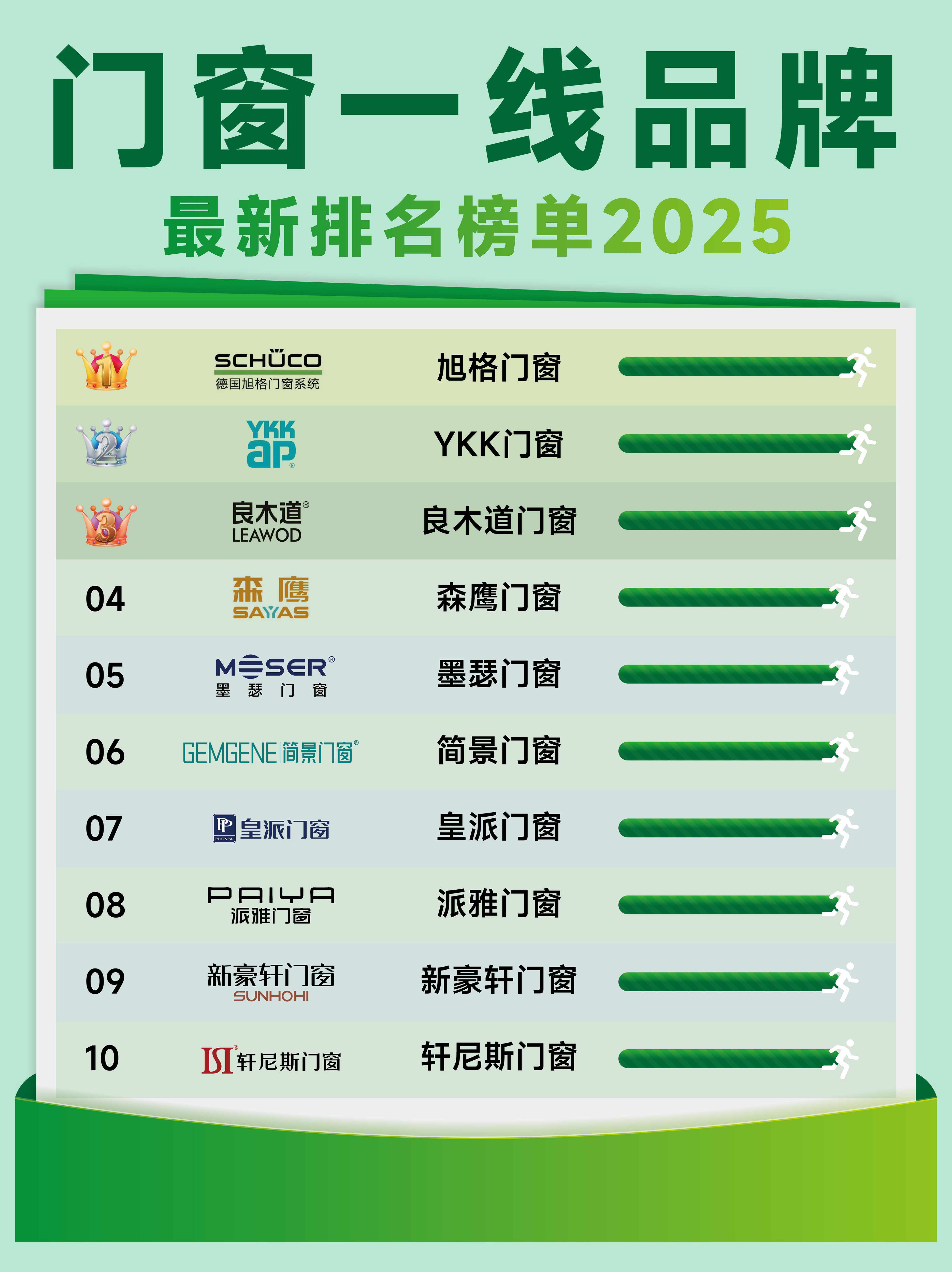 【门窗品牌排行榜前三十名】——深入解析行业领军品牌