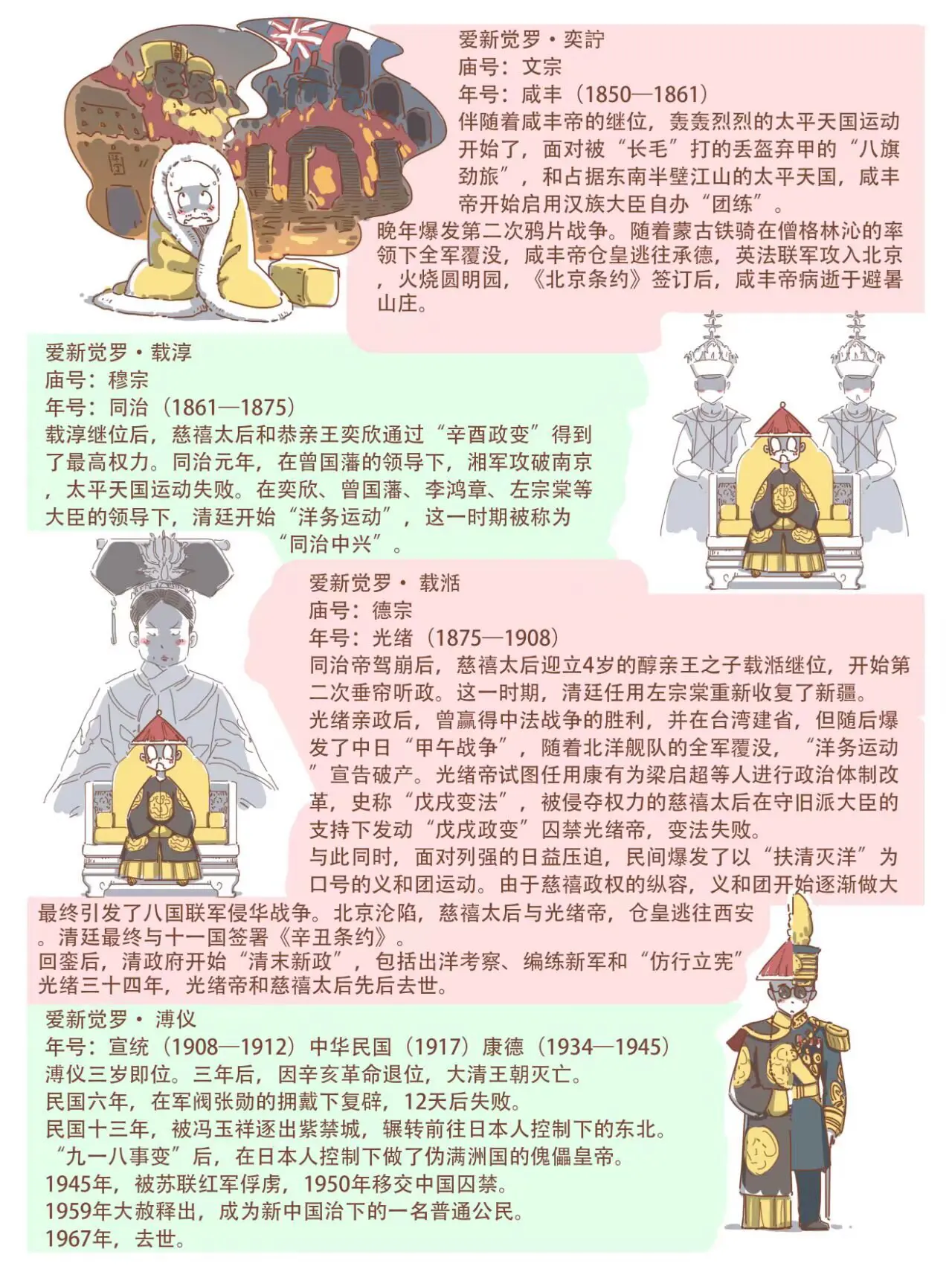把大清皇帝画成这个样子，不知道处于什么目的。他们不是你祖宗吗！