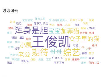 #王俊凯浑身是胆# 我有点受不了了哈哈哈哈太刺眼了 王俊凯这盛世如你所愿 ​