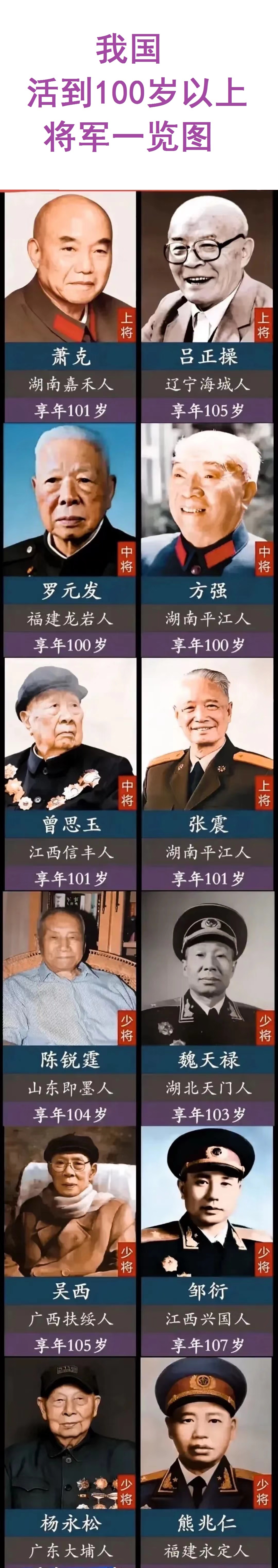 萧  克：活了101岁，开国上将。
吕正操：活了105岁，开国上将。
杨永松：活