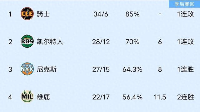 NBA季后赛展望：谁能笑到最后？