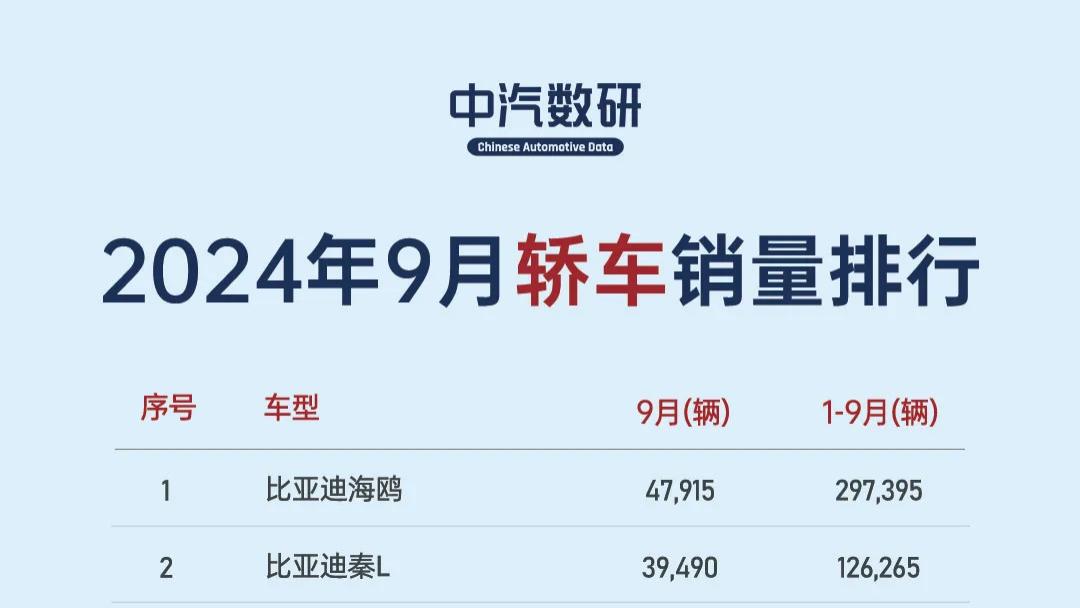 2024年9月轿车销量排行TOP100