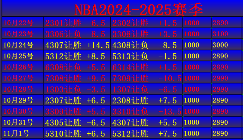今日NBA篮球分享