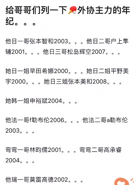 反思中国乒乓球从称霸金银铜牌，到如今后续乏力断代明显也才短短十数年。

王楚钦男