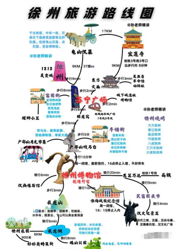 徐州旅游攻略