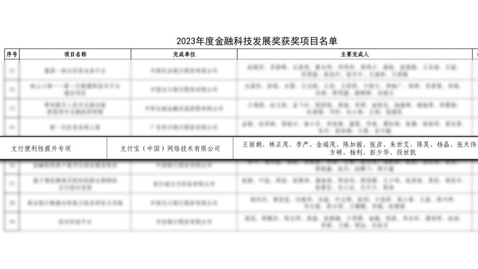 提升支付便利 支付宝获2023年度金融科技发展奖