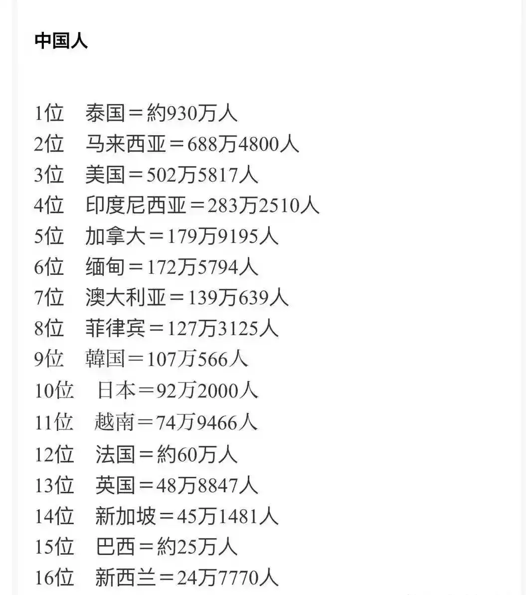 华人最多的国家是哪个呢？
华人最多的国家是美国吗？
华人最多的国家其实是泰国，并