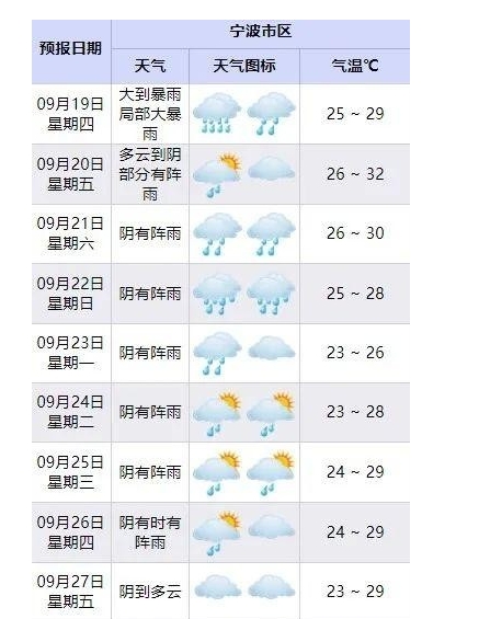 “普拉桑”登陆点又变了！暴雨大暴雨！宁波紧急通知：停运关闭！明早出门千万注意！