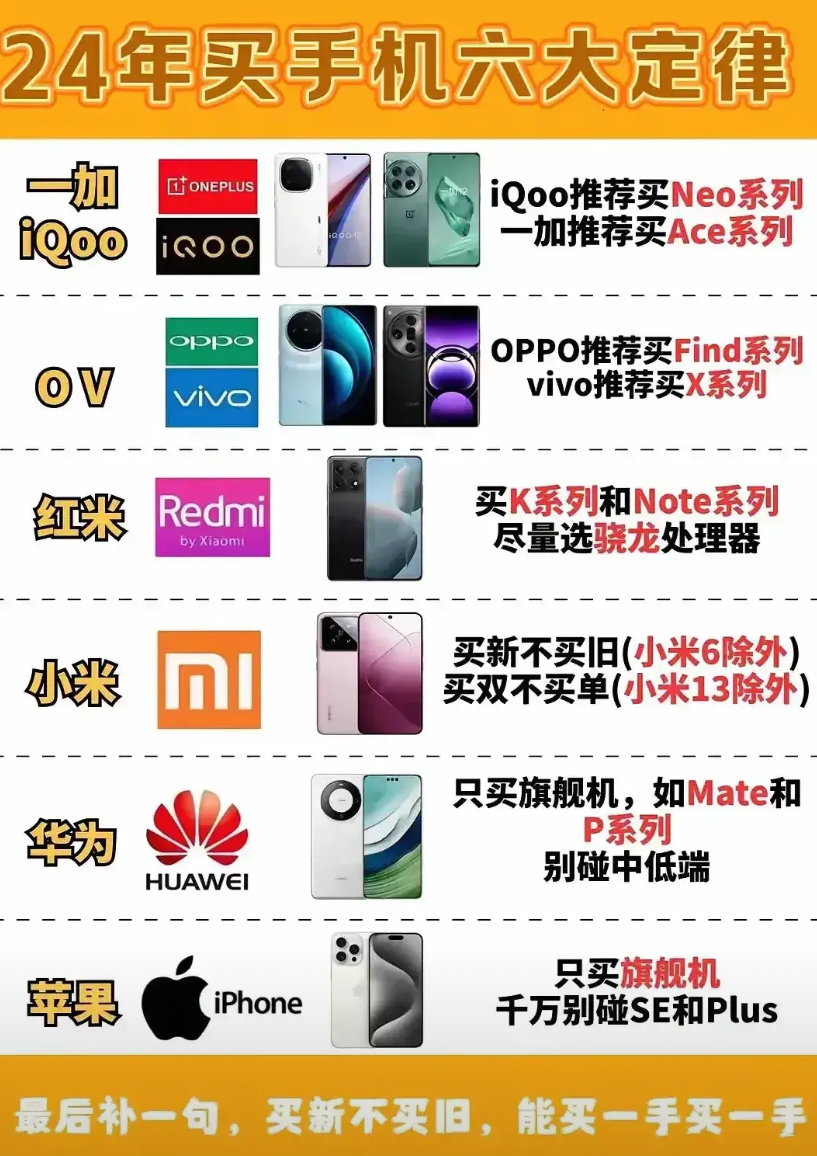 2024买手机22个口诀，建议收藏，省钱省时

​1. 一加推荐买ACE，IQO