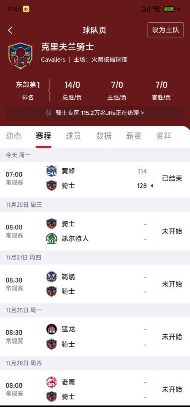 骑士刚刚拿下黄蜂已经15连胜，下一场凯尔特人再拿下就无敌了。

本场米切尔没上场