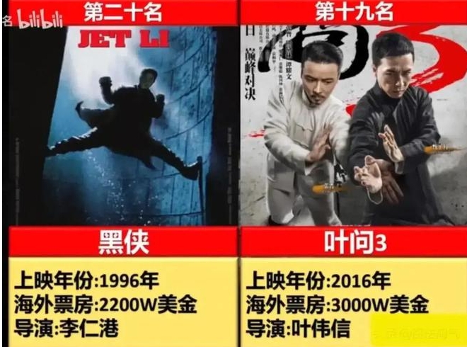 《哪吒2》海外票房1亿上不了榜
不查不知道，一查吓一跳。
原以为《哪吒2》海外票