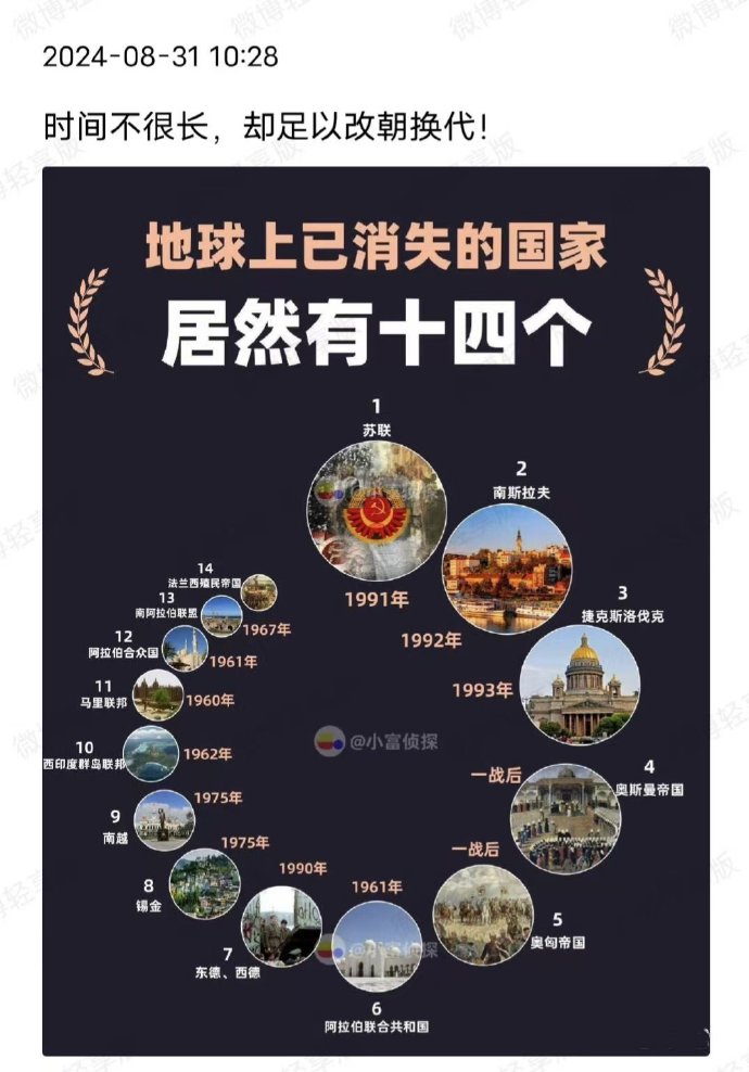 一战后地球上已经消失的国家居然有14个