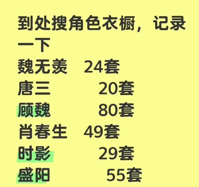 谁统计的，这不科学！
阳阳居然有55套，小影才29套，这怎么可能，阳阳最多10套