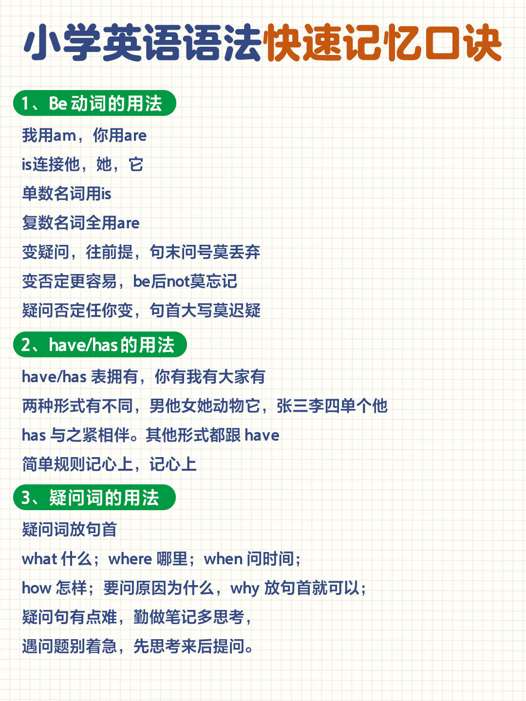 【小学英语语法口诀汇总！快来学！】
小学英语，语法口诀，英语语法口诀！