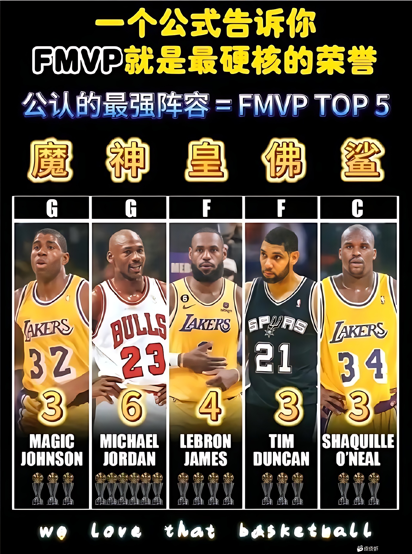 找一队能打败他们的阵容！