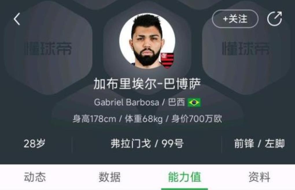 这位高级货，申花能免签成功吗？合同还有26天，曾经的国米妖人。
28岁，正是职业