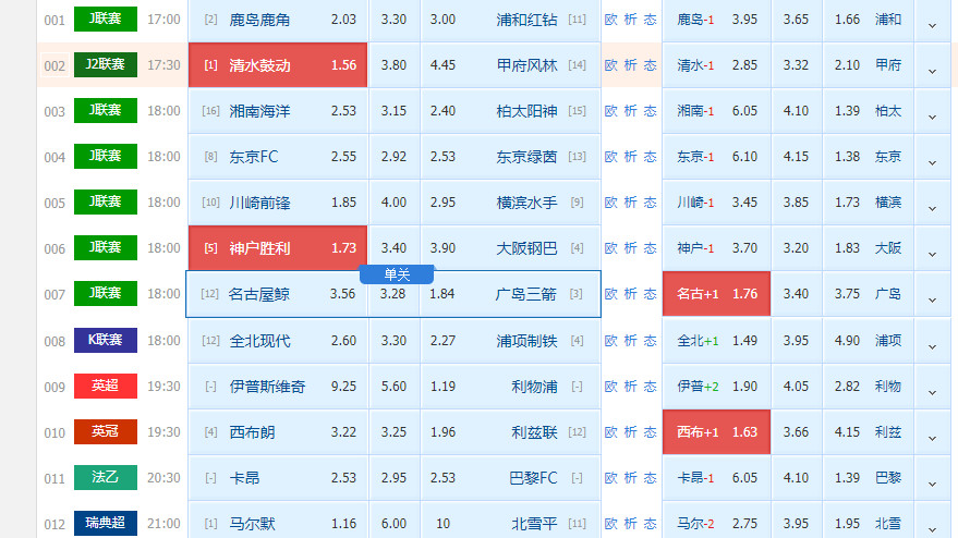 8月17日竞彩足球解析：诺丁汉vs伯恩茅斯 主场得不到支持？